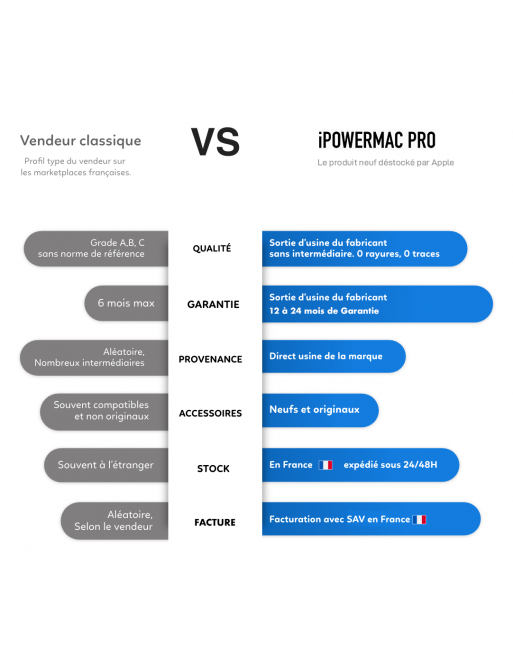 MacBook Pro 14'' M1 Pro 16 Go RAM 1 To SSD Puce M1 Pro CPU 10 cœurs GPU 16 cœurs Gris Sidéral Premium